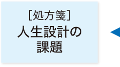 ［処方箋］人生設計の課題の解決