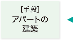 ［手段］アパート建築