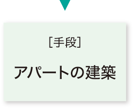 ［手段］アパート建築
